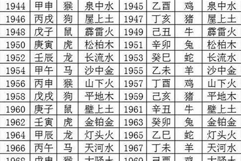 1989蛇|1989年属蛇是什么命，89年出生五行属什么